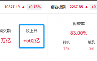 晚报| 英伟达财报前夜！别“内卷”！工信部正式发布光伏制造行业新规！龙头化企宣布涨价！11月20日影响市场重磅消息汇总