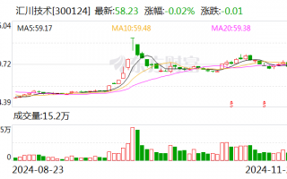 汇川技术：公司未参与华为本轮人形机器人产业合作项目