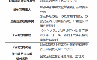 成都郫都中银富登村镇银行被罚65万元：因发放异地贷款等违法违规行为