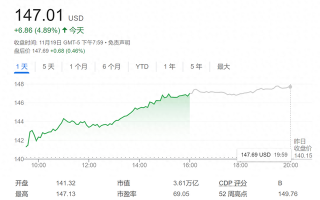 AI泡沫是否会就此破裂，就看英伟达这份“成绩单”了！