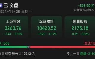 创纪录！600206，全A股第一