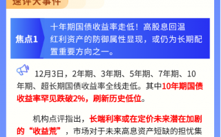 【盘前三分钟】12月4日ETF早知道