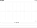 药师帮11月26日发行3167.86万股