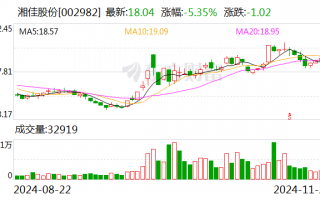 湘佳股份前三季度利润分配预案：拟10派2元