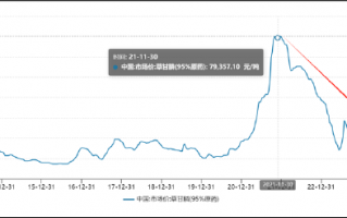 和邦生物46亿可转债募资理由是否说谎？曾被质疑财务造假 250亿资产是否埋雷