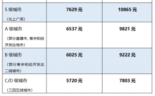 骑手真实收入揭晓：北上广深高频骑手月入过万