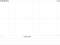 GHW INTL拟折让约12.75%配股 最高净筹约2434.3万港元