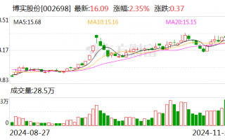 博实股份：签订5300万元包装码垛成套装备销售合同