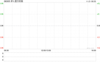 洢人壹方控股拟折让约9.84%配股 最高净筹约1120.4万港元