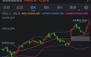 道指涨超1% 刷新历史高位