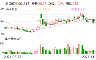 润贝航科聘任徐烁华为财务总监及董事会秘书