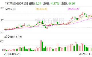 *ST文投：公司重整计划获得法院裁定批准