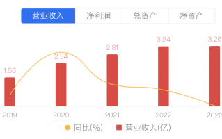 又见地方国资成为民营银行第一大股东：安徽新安银行国资持股比例升至51%