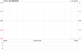 进昇集团控股发盈喜 预计中期股东应占溢利约1100万港元至1300万港元