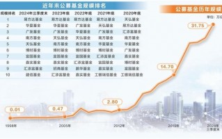 公募规模谁主沉浮 ETF点燃全新引擎