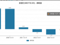 永安行重组联适技术“乌鸦难变凤凰”？跨界氢能源故事是否“烂尾”