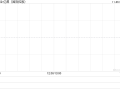 亿都(国际控股)发布中期业绩 股东应占溢利8890.7万港元同比减少21.57%