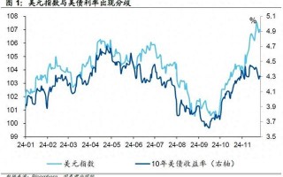 美债转向，美元“尚能饭否”？